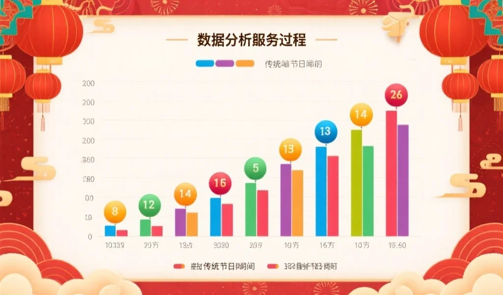 澳门六合彩重大传统节日期间开奖号码的趣味统计分析